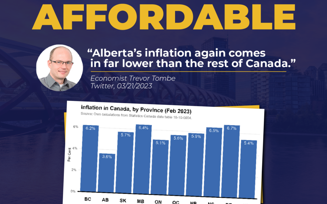 Alberta’s inflation rate the lowest in Canada